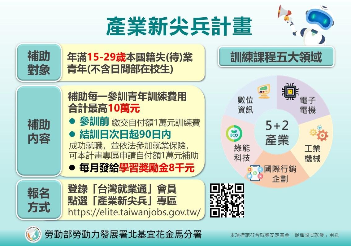 政府發錢-勞動部發錢-產業新尖兵計畫-補助金-學習獎勵金