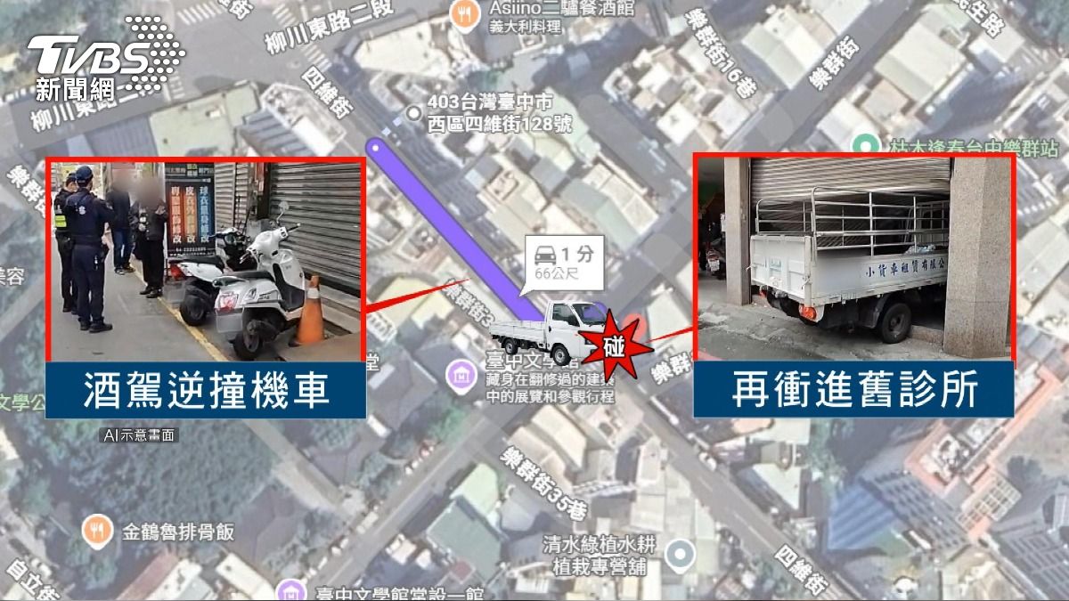 50歲男酒駕失控逆向撞機車　再衝50公尺「整車塞進診所」。(圖／TVBS)