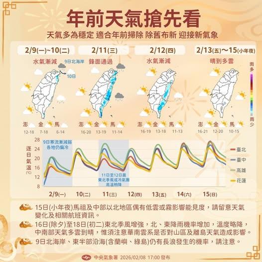 天氣-今天天氣-明天天氣-過年天氣-週末天氣-天氣降雨-寒流-冷氣團