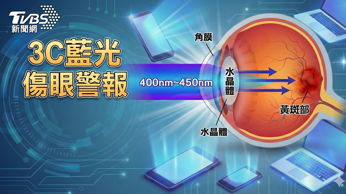 藍光不只害失眠！醫示警：睡前滑手機下場慘　罹「這疾病」風險增67%　(圖／ＴＶＢＳ)