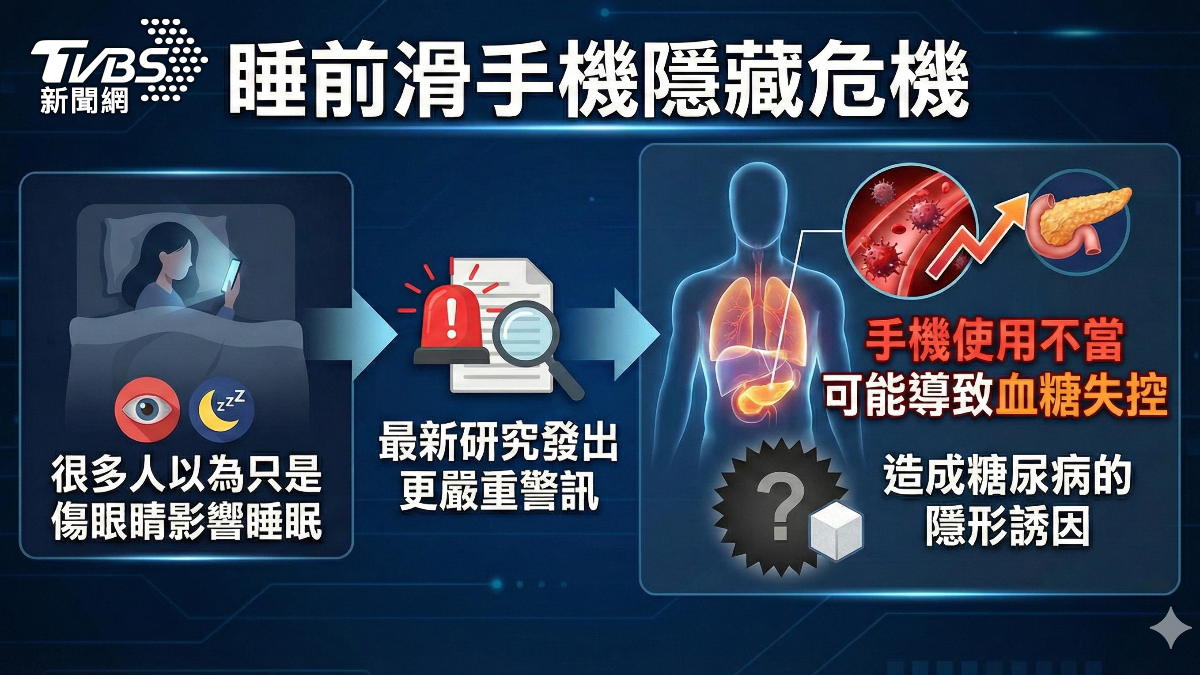 藍光不只害失眠！醫示警：睡前滑手機下場慘　罹「這疾病」風險增67%　(圖／ＴＶＢＳ)