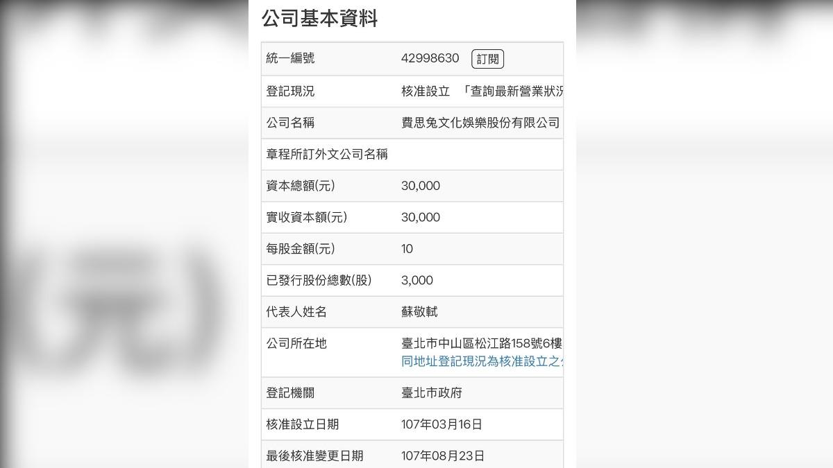 林智群指出《世紀血案》製片公司費思兔資本額僅3萬。(圖/翻攝自臉書林智群律師)