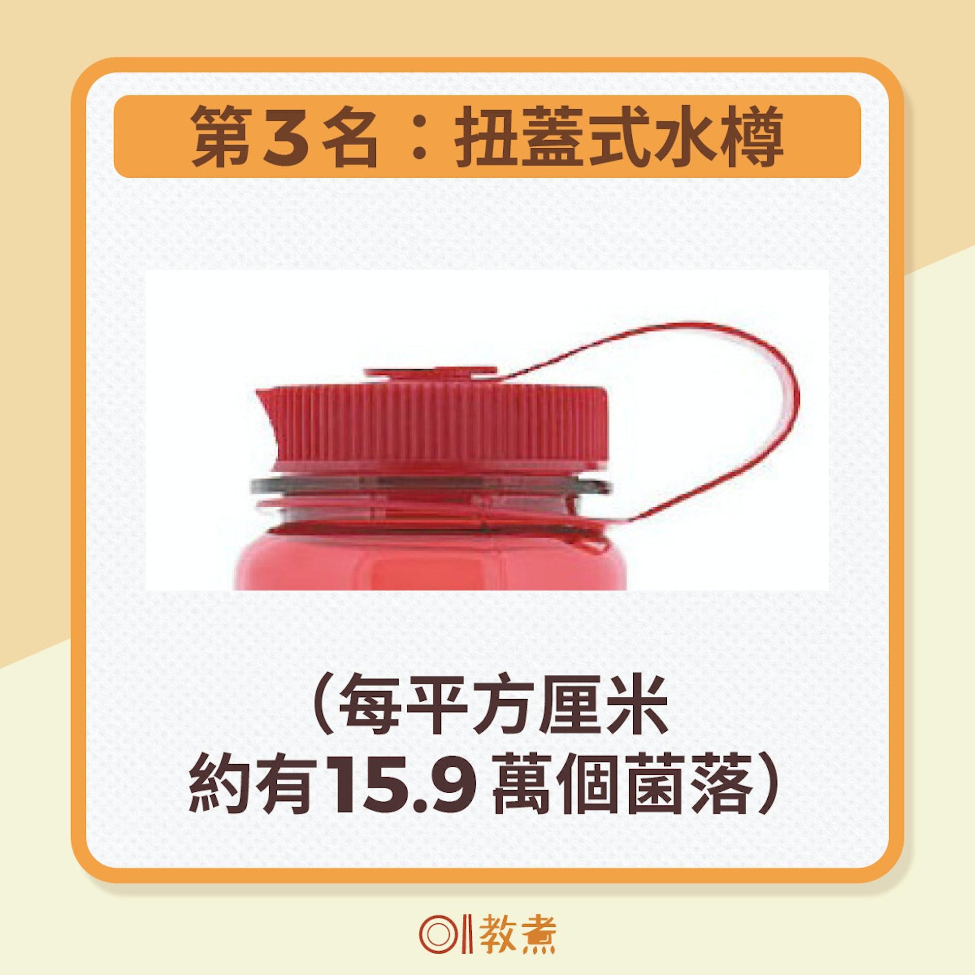 扭蓋式水壺含菌量。(圖/香港01提供)