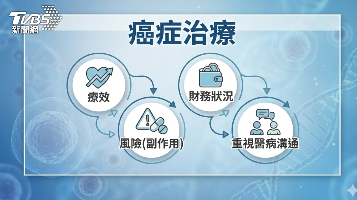 自費與否之考量。(圖/TVBS)