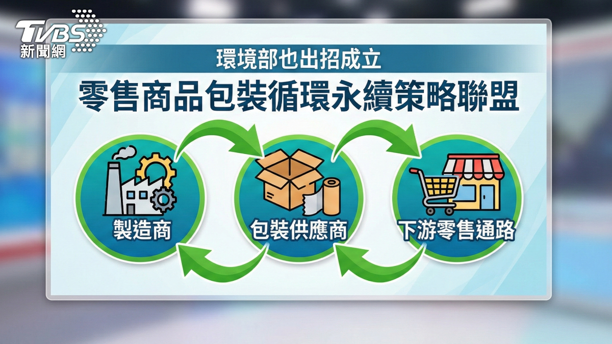 零售包裝綠色轉型,資源循環署訂新指引。(圖/TVBS)