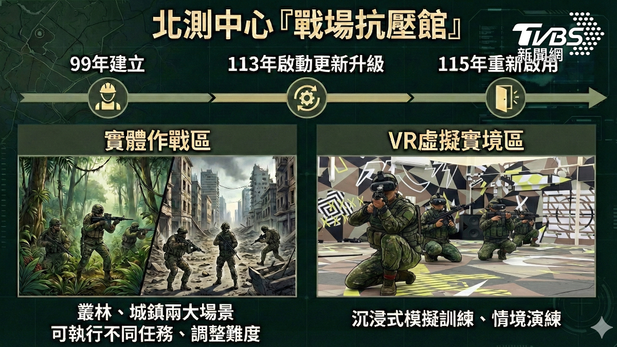 北測中心「二代戰抗館」簡介。(圖／TVBS)