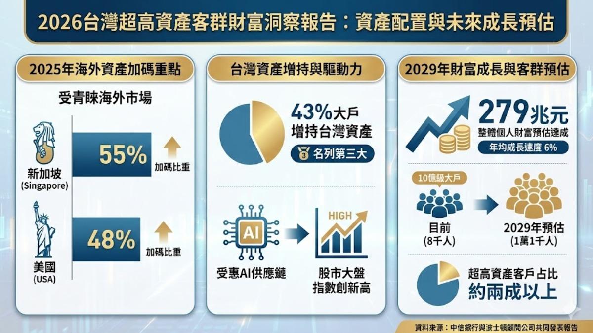 市場熱錢湧入,台股創高下風險意識升溫。(圖/TVBS)