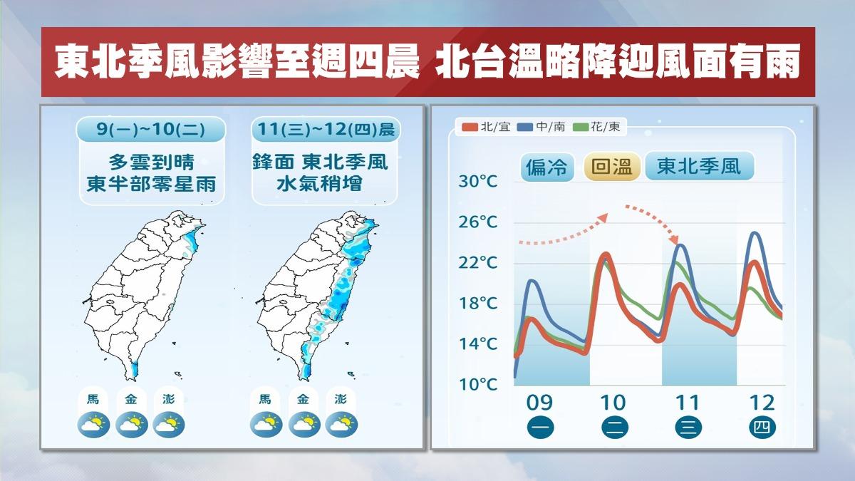 明(11日)下午有另一小股東北季風,挾少量水氣南下。(圖/TVBS)