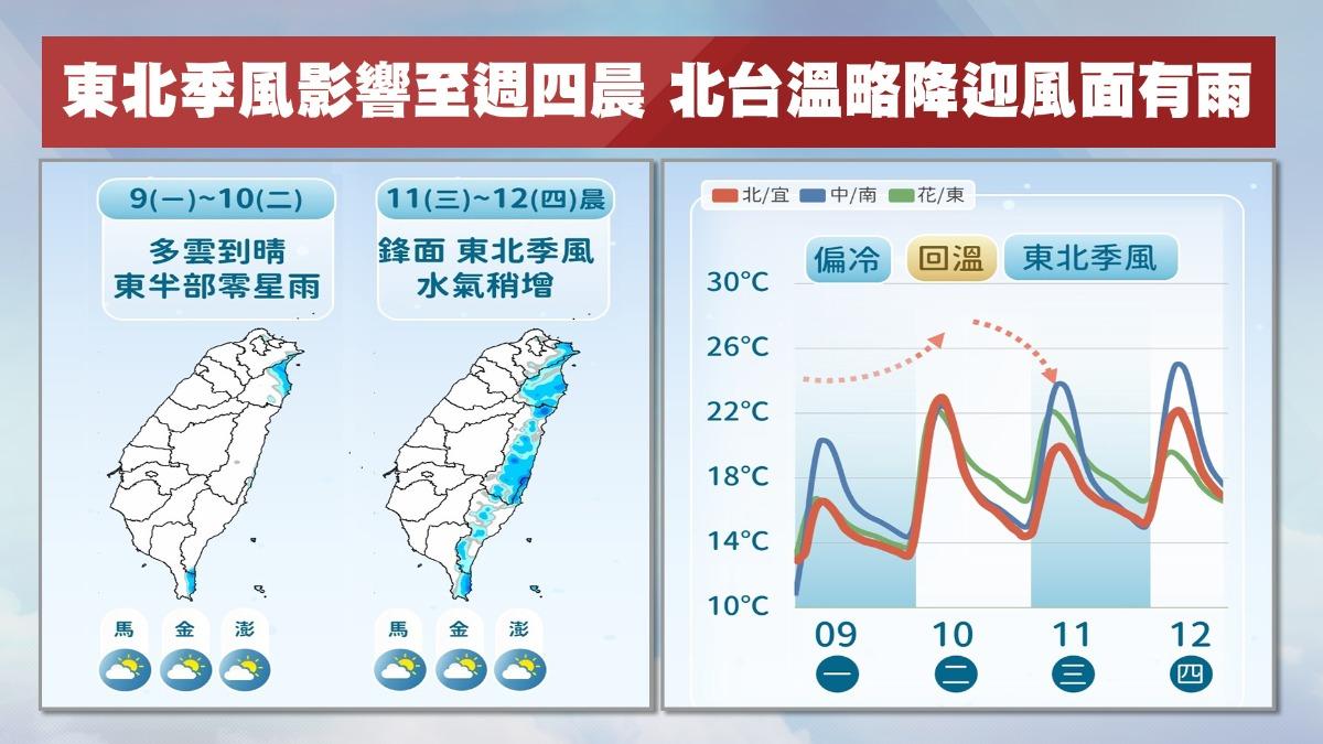 週三又有一波冷空氣南下，北東再轉濕冷。（圖／TVBS）