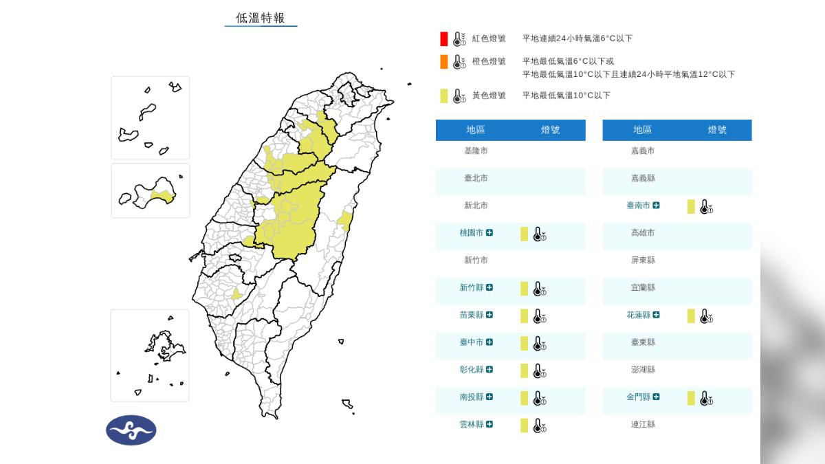 天氣/寒流走了還是冷!11縣市低溫特報主因曝 恐10度以下