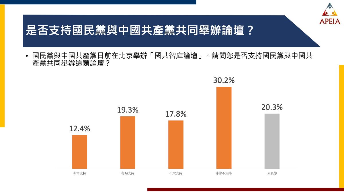 中華亞太交流協會曝光最新國共論壇民調。(圖/中華亞太交流協會提供)