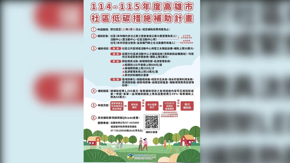 高雄社區低碳補助計畫開跑 每單位最高補助50萬