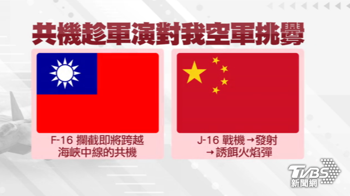 外媒揭露共機去年曾趁著環台軍演期間對我國空軍的F-16發射熱焰彈或尾隨挑釁。（圖／TVBS）