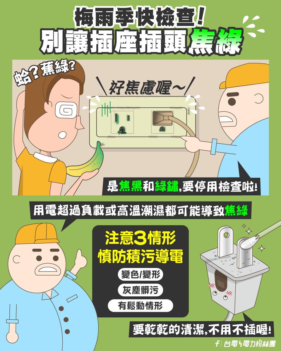 台電提醒插座和插頭呈現「綠繡」狀態需停用檢查。（圖／翻攝自臉書＠台電電力粉絲團）