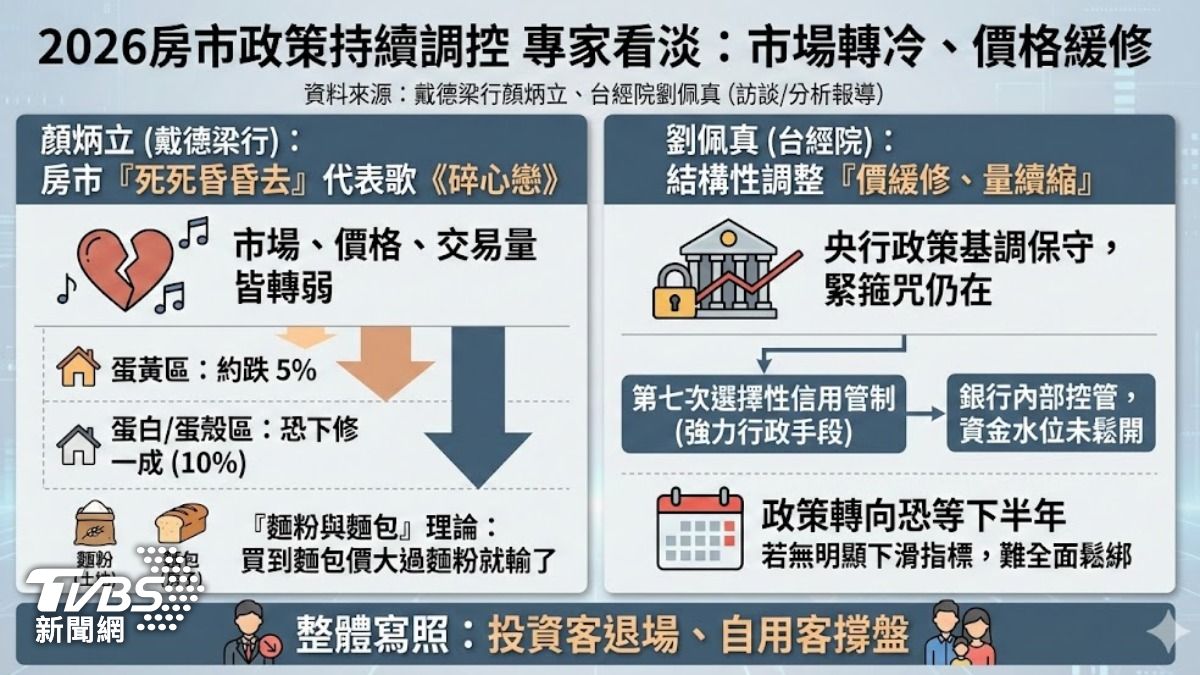 2026年房市。(圖/TVBS)