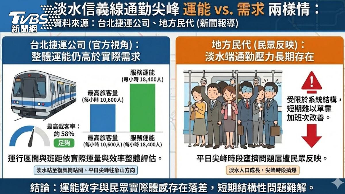 尖峰時段捷運擠爆。(圖/TVBS)