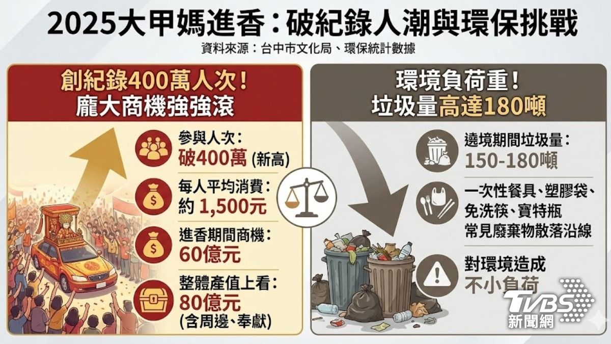 繞境留下垃圾。(圖/TVBS)