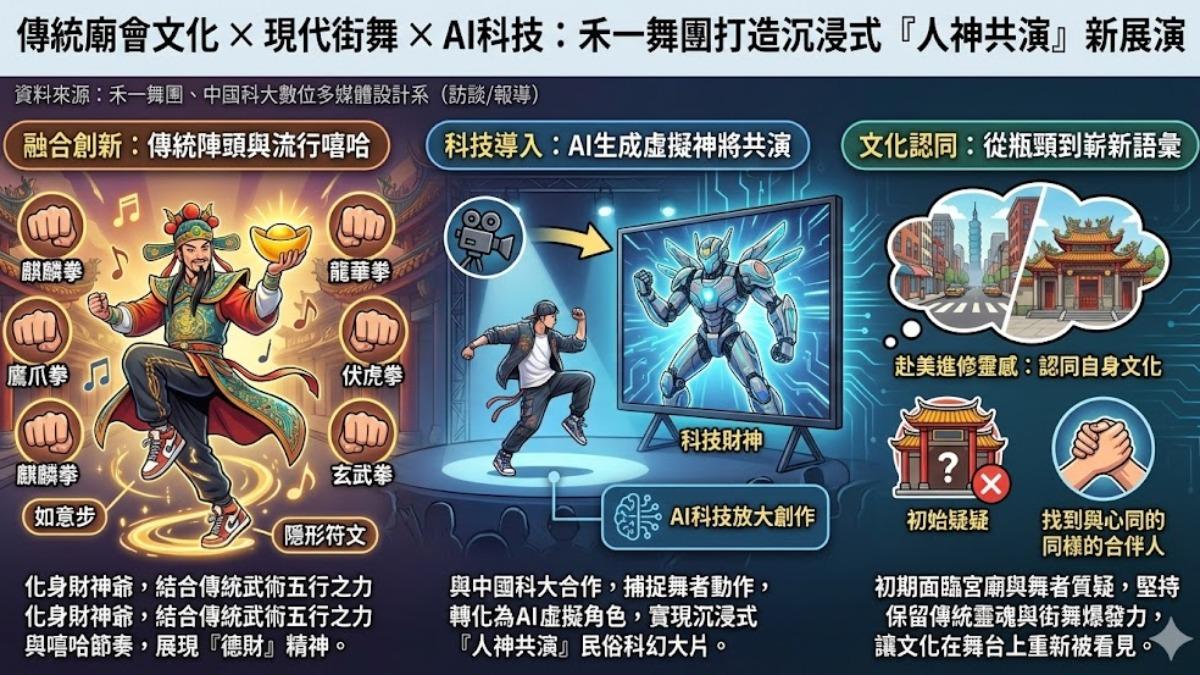 傳統創新之路。(圖/TVBS)
