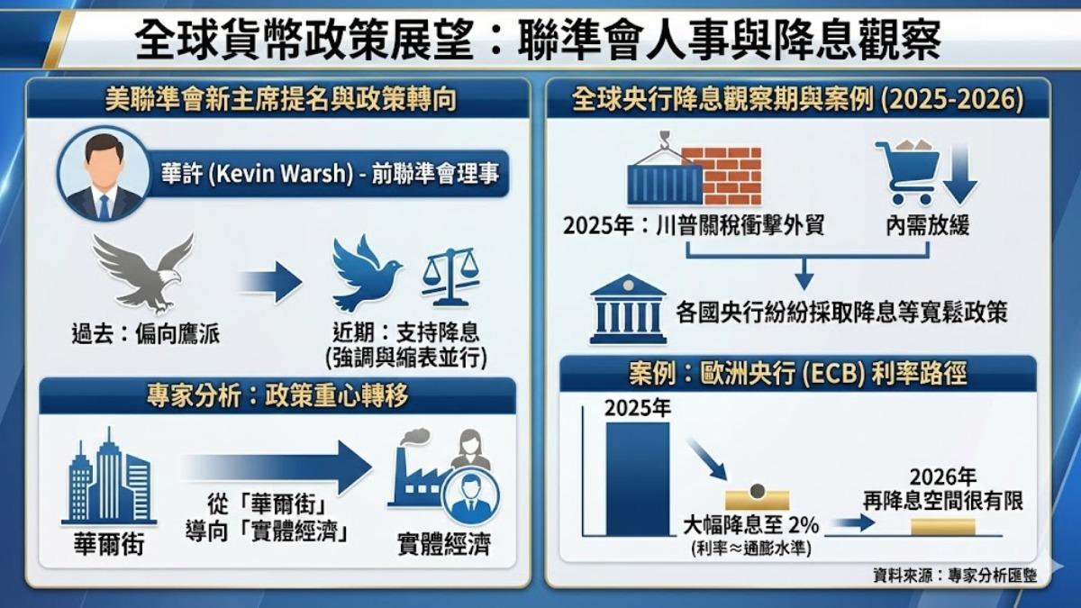 華許接掌聯準會,貨幣政策恐出現方向轉換。(圖/TVBS)