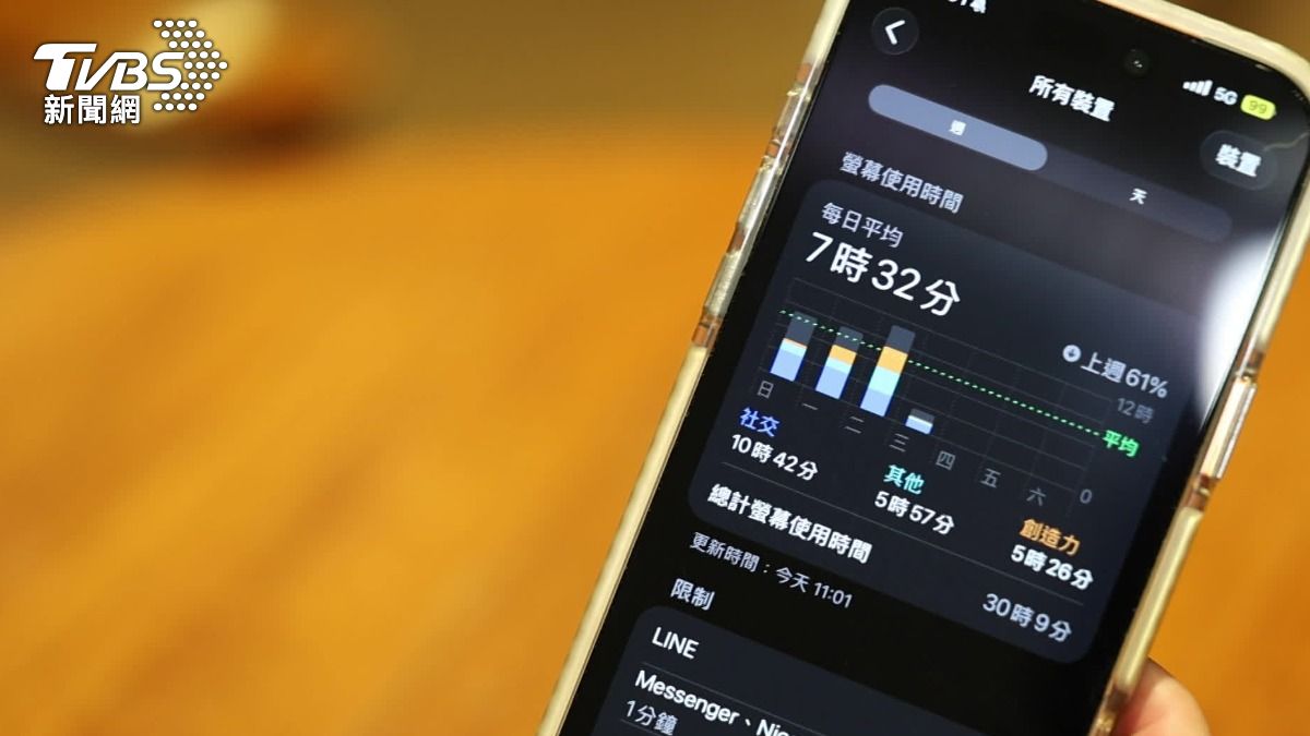 台灣網路調查報告出爐。(圖/TVBS)