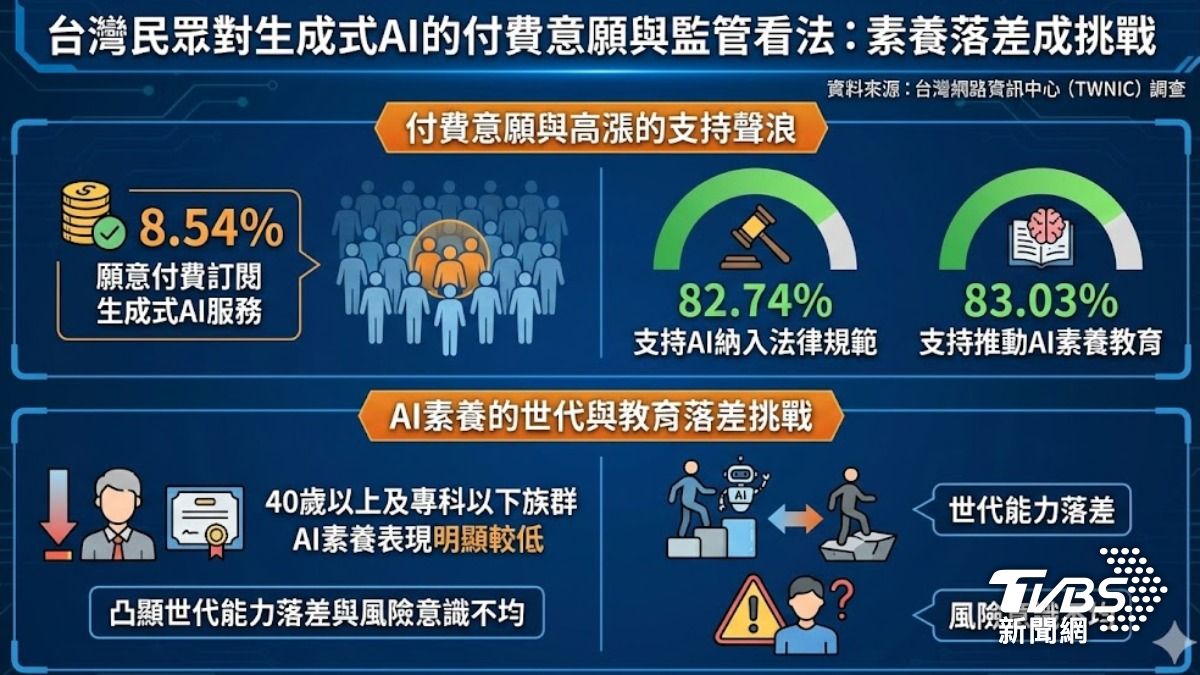 台灣網路調查報告出爐。(圖/TVBS)