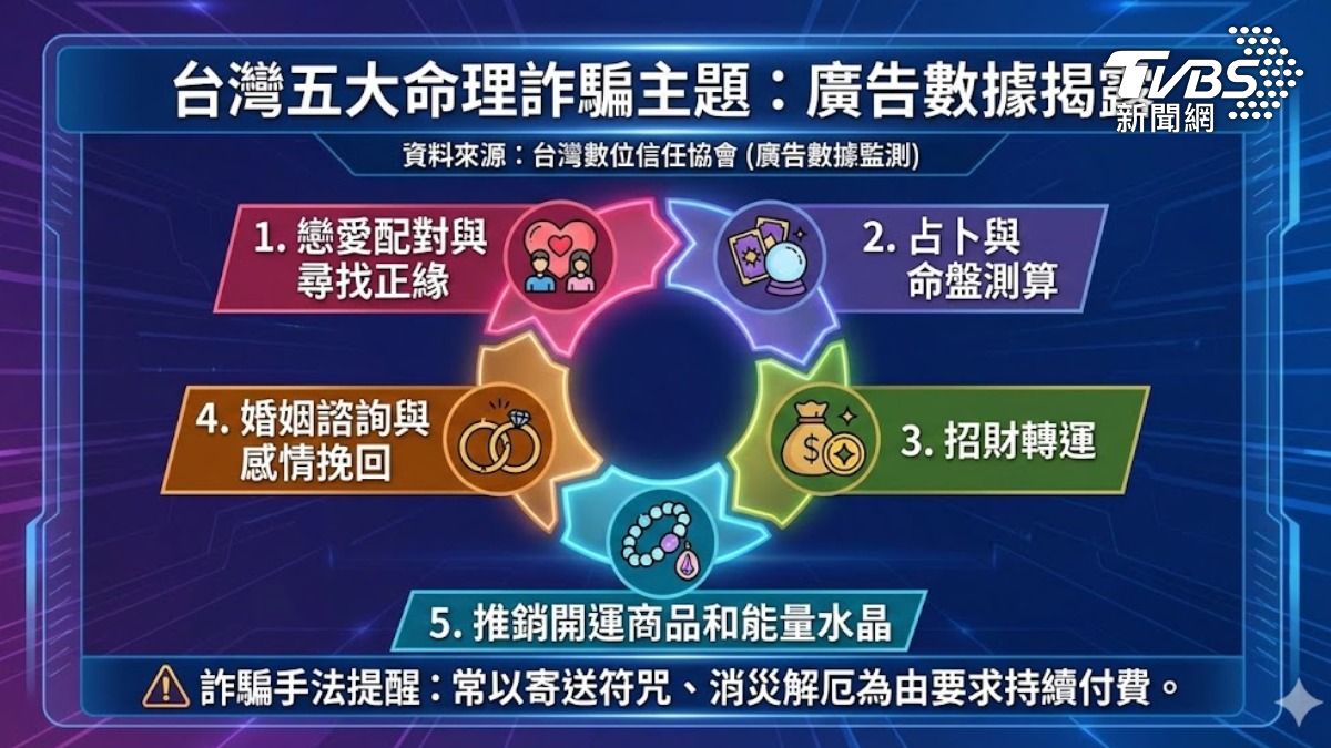 網路算命遭詐騙。(圖/TVBS)