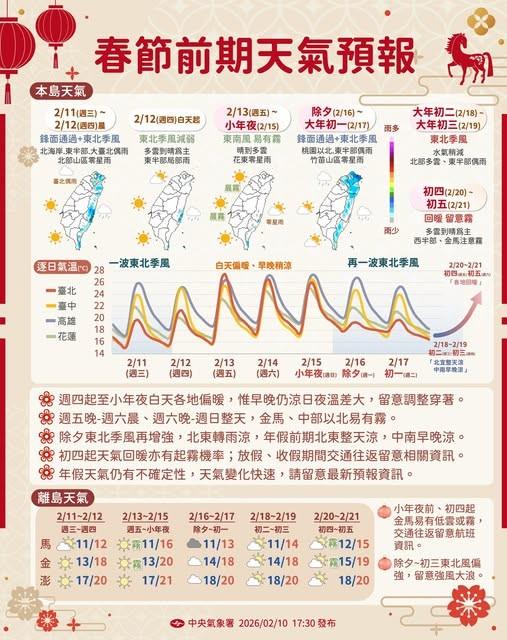 過年天氣-除夕天氣-一週天氣-天氣預報-天氣台灣-天氣台北