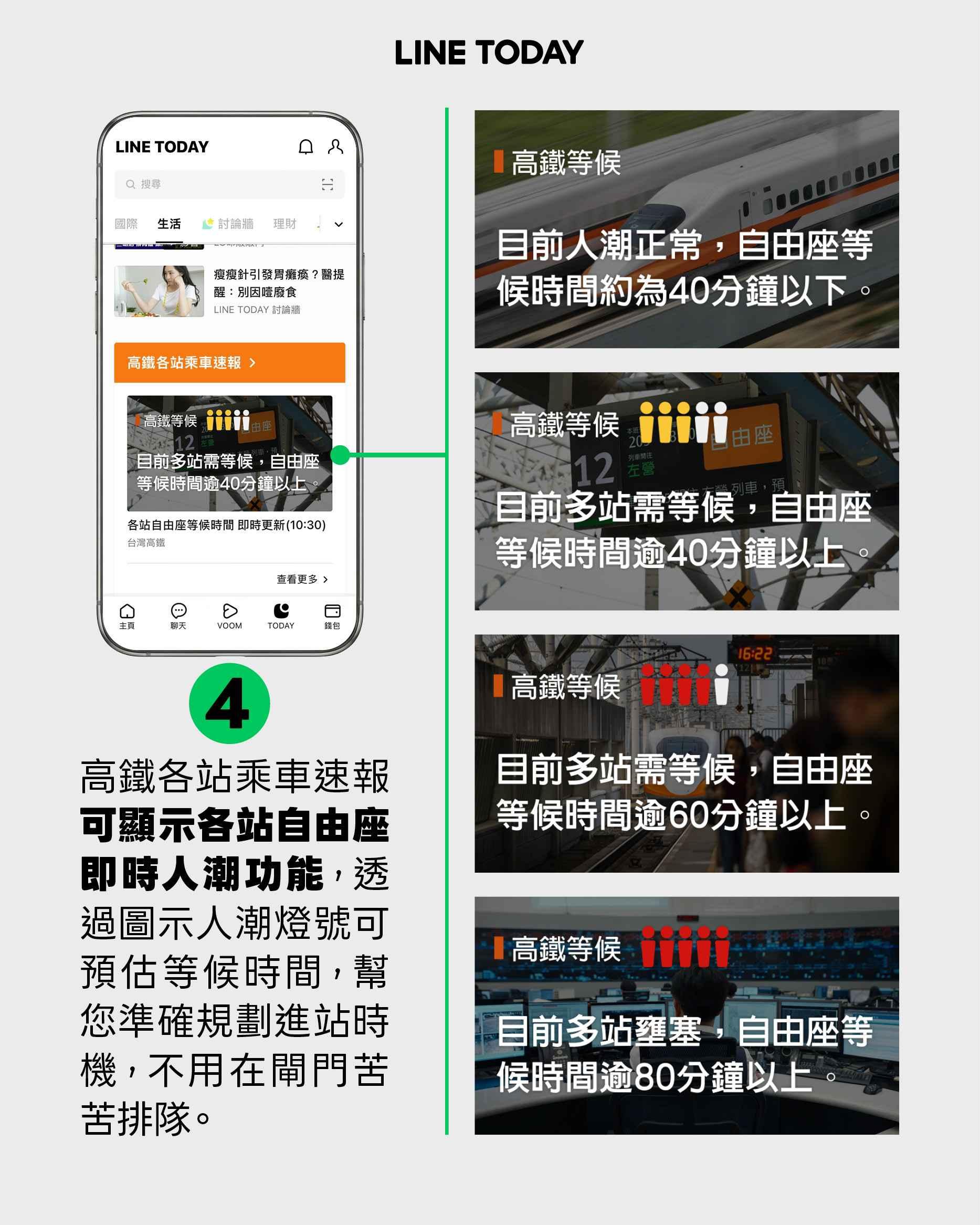 將以綠/黃/紅三種顏色區分,旅客可視燈號來避開尖峰時段。(圖/翻攝自台灣高鐵公司官網)