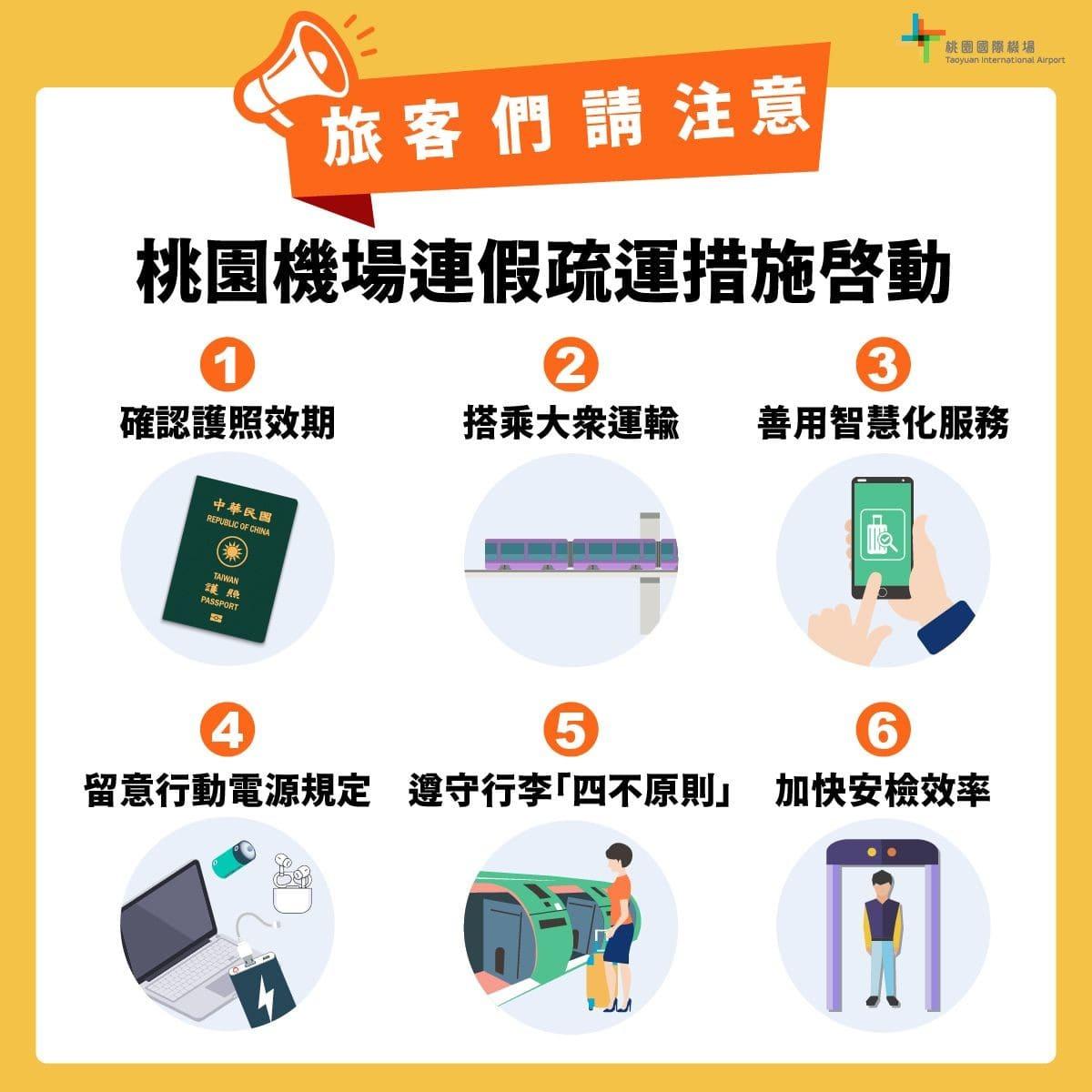 出發前請旅客確認護照,並留意託運及安檢等注意事項。(圖/桃園機場提供)