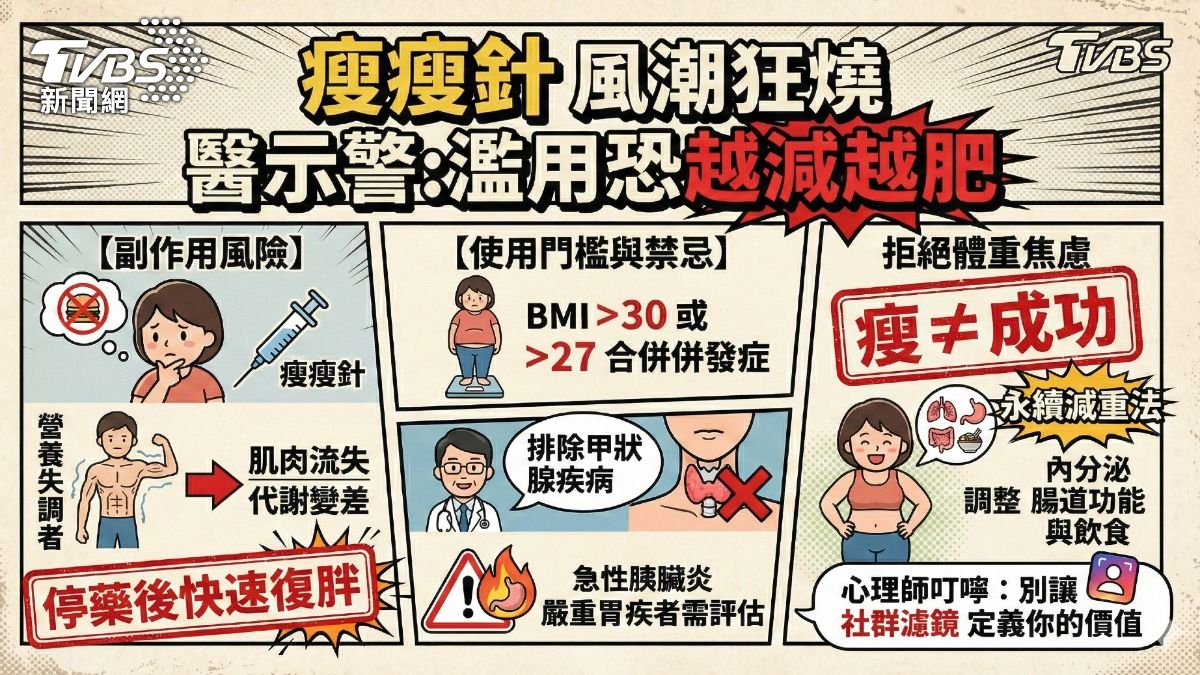 留意瘦瘦針使用。（圖／ＴＶＢＳ）
