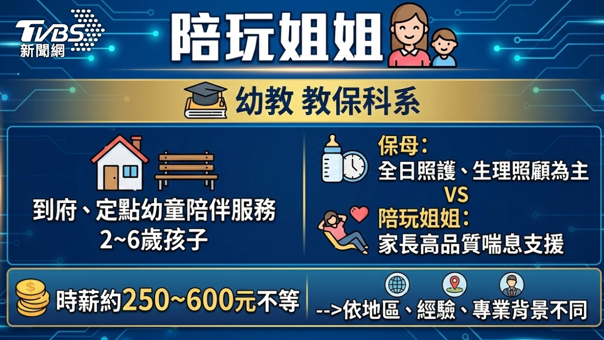 陪玩姐姐到府服務。(圖/TVBS)