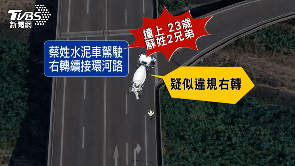 水泥車疑違規右轉!科大兄弟遭壓車底1死。(圖/TVBS)