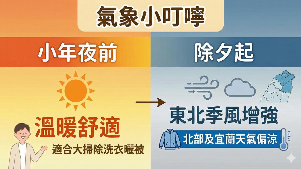 週末全台天氣溫暖舒適，適合大掃除。（圖／TVBS）