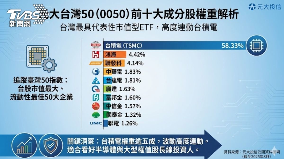 ETF投資熱。(圖/TVBS)