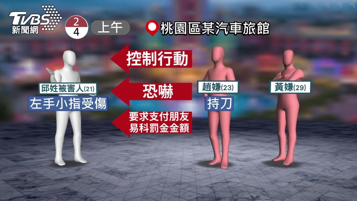 被害人遭持刀恐嚇。(圖/TVBS)