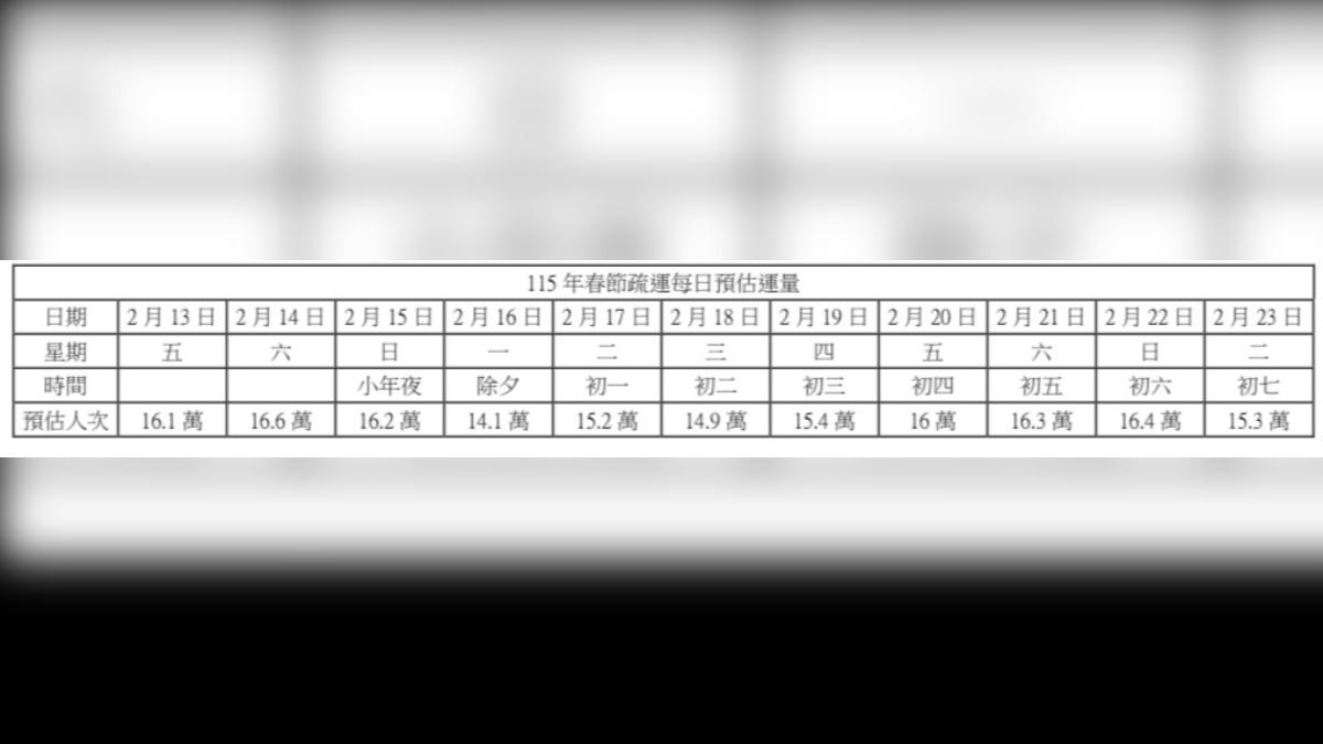 機場出國人數達16萬高峰 民眾提早出門以免手忙腳亂