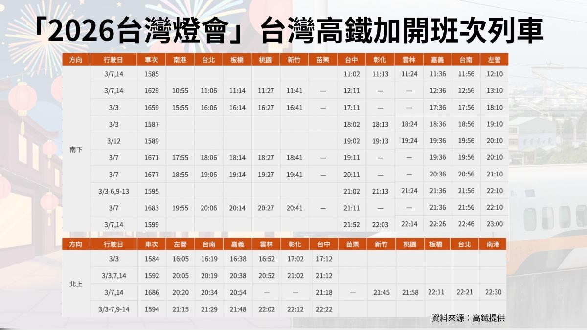 高鐵加開38班次列車。(圖/TVBS製)