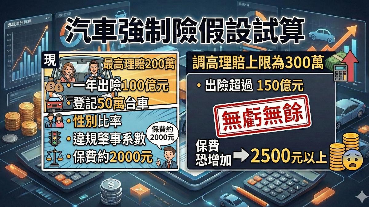 以保發中心邏輯試算強制險費用。(圖/TVBS)