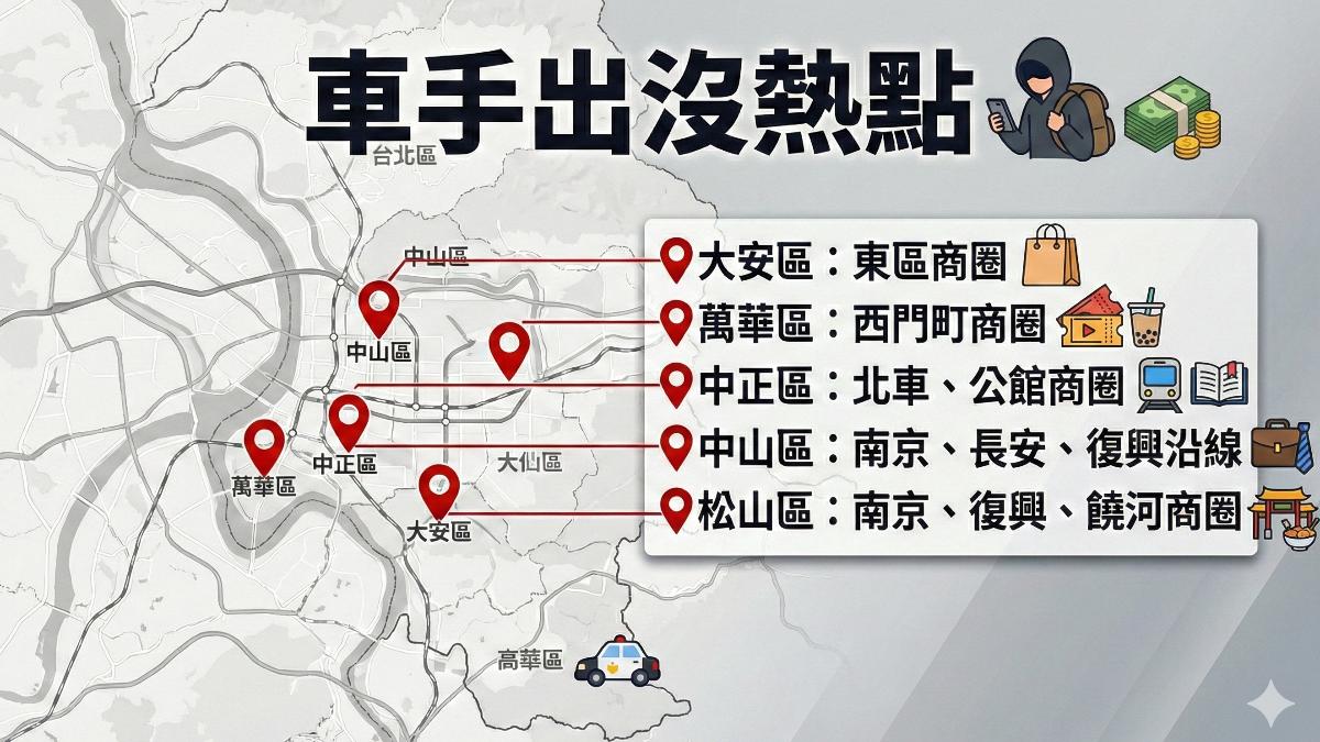 台北市車手出沒熱點統計。(圖/TVBS)