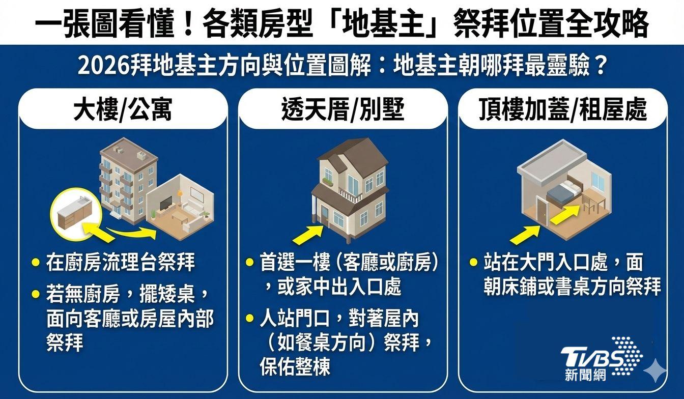 拜地基主方向-拜地基主朝哪拜