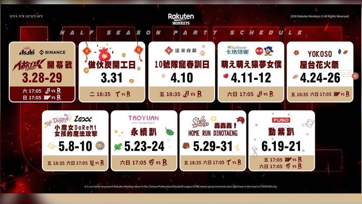 中職/樂天桃猿公布8大主題日 動紫趴為上半季收尾