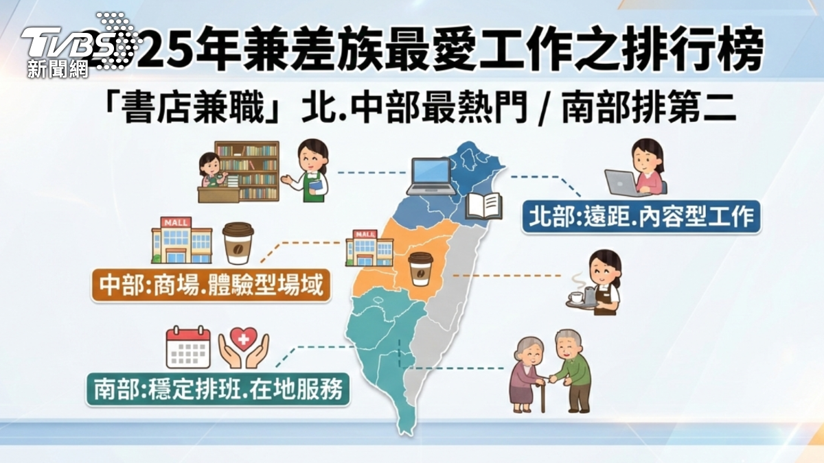 去年兼職工作排行榜。(圖/TVBS)