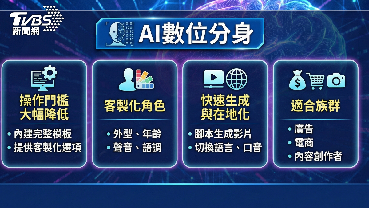AI數位分身操作門檻大幅降低。（圖／TVBS）