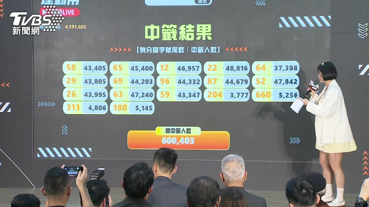 運動幣中獎得主出爐。(圖/TVBS)