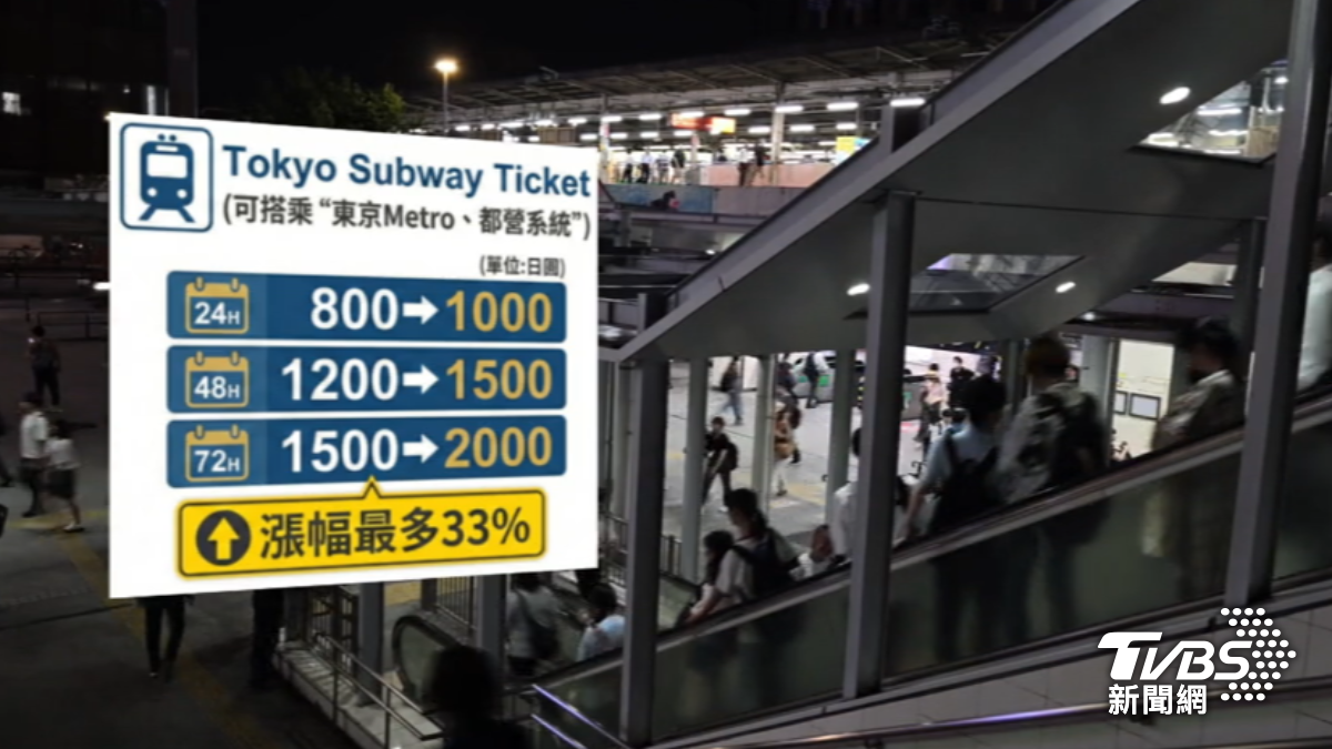 日本東京的鐵路套票,從3月14日開始,三種系統都會漲價。(圖/TVBS)