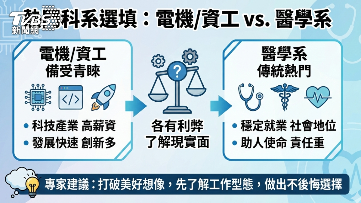 科技業科系夯,產業趨勢熱門。(圖/TVBS)