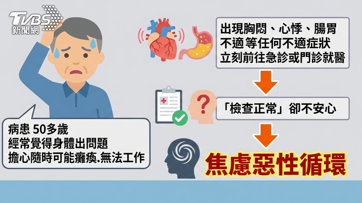 檢查正常卻總覺得生病,當心"慮病症"作祟。 (圖/TVBS)