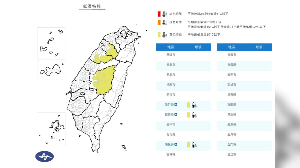 快訊/輻射冷卻發威!3縣市「凍破10度」 氣象署急發低溫特報