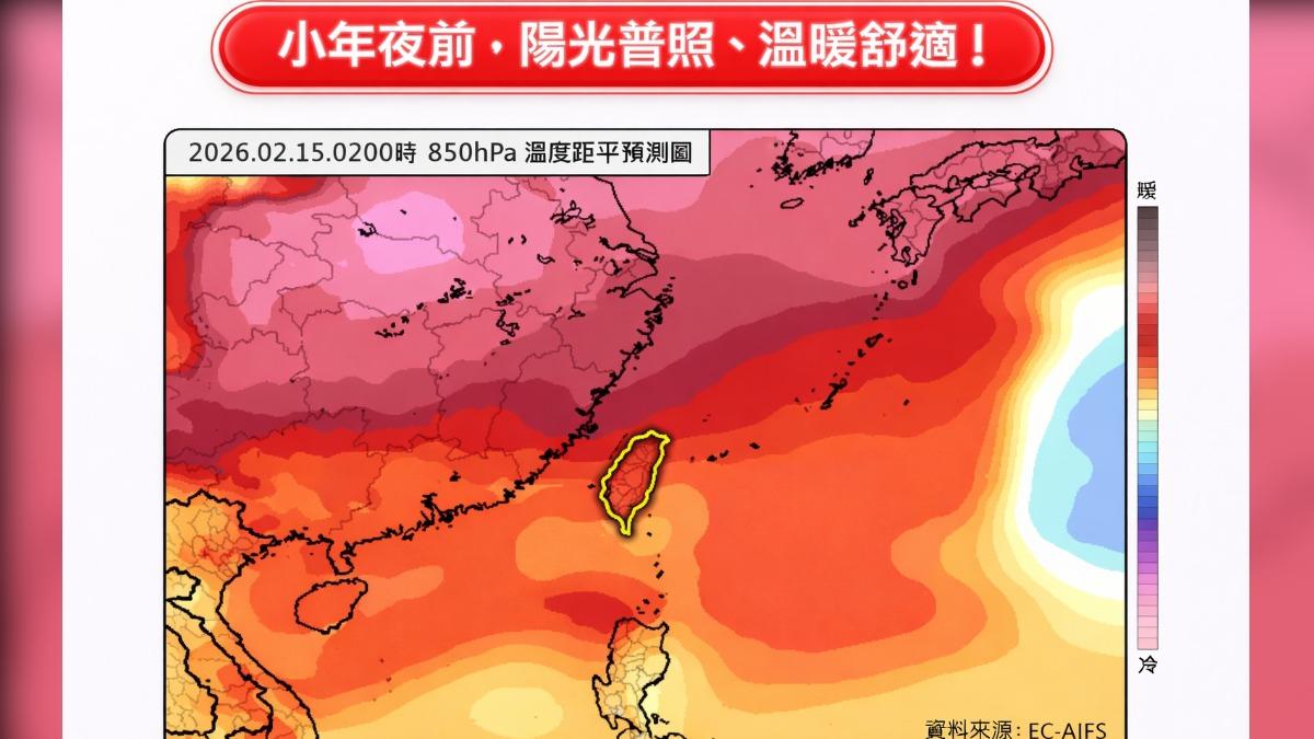 天氣/熱飆30度「整片橘紅」!小年夜前陽光普照 除夕急轉濕冷