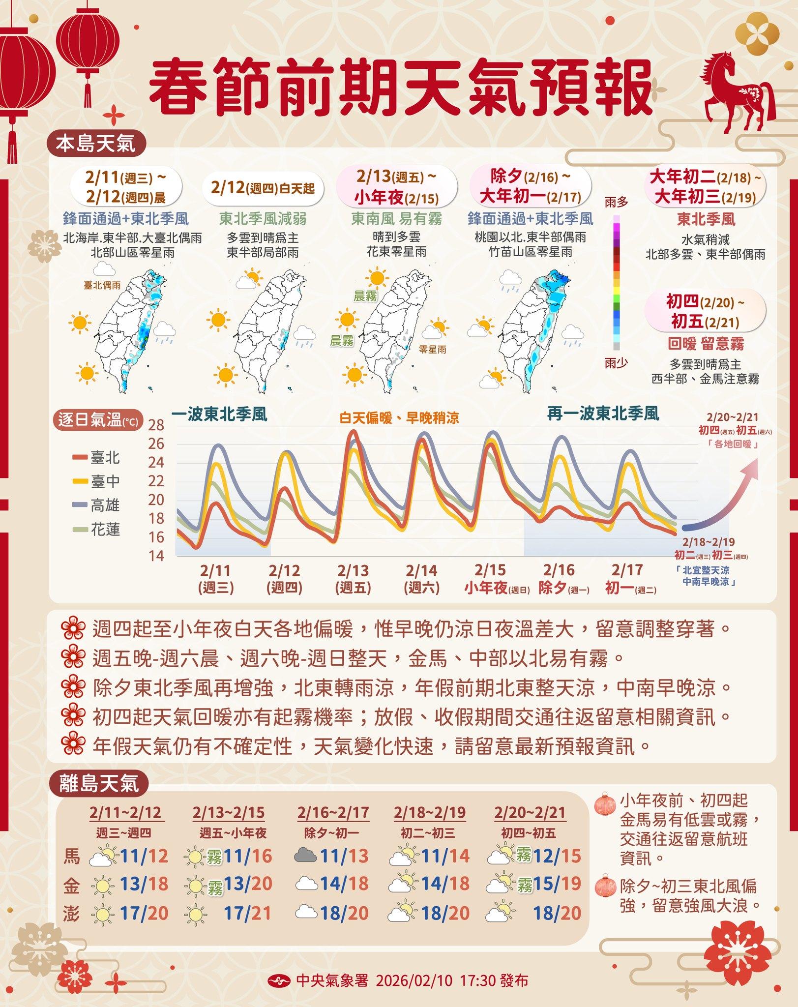 春節天氣預報曝光。(圖/翻攝自中央氣象署官網)
